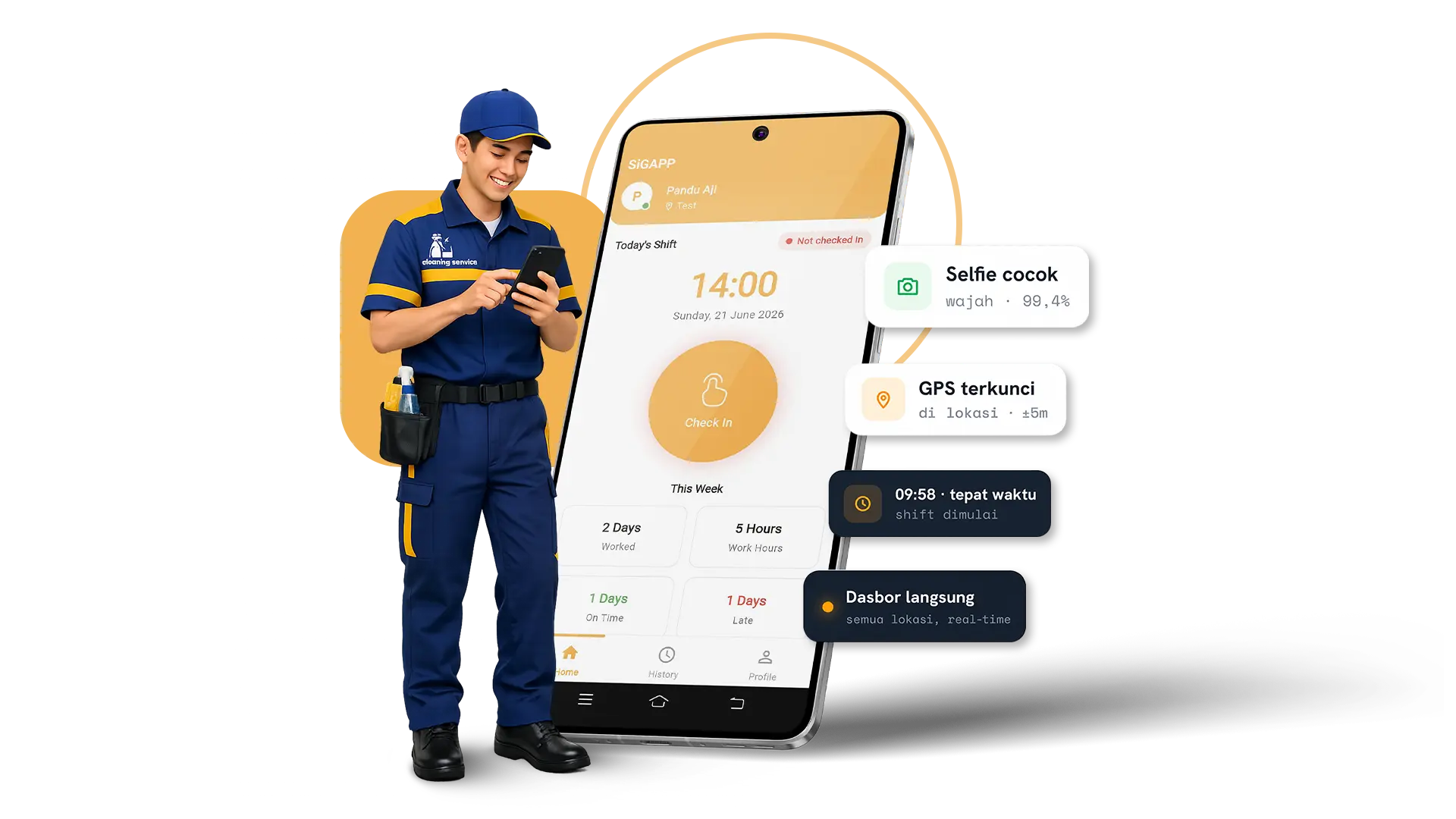 Validasi GPS · Verifikasi Selfie · Bukti Real-time
